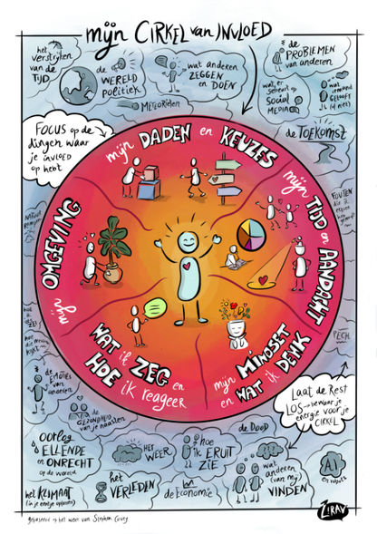 Praatplaat 'Mijn cirkel van invloed' (NL)
